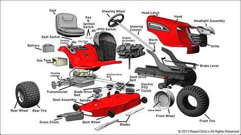  Includes hopper, Power Flow blower, chute, ballast, and hitch. . Craftsman riding lawnmower parts